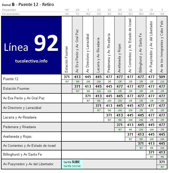 tarifa línea 92b